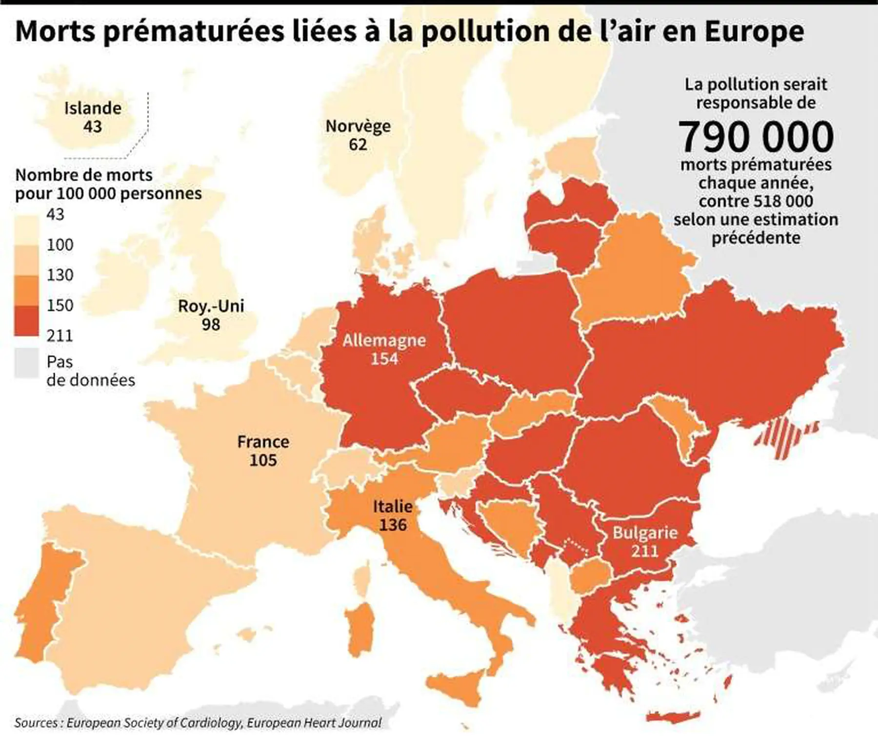 morts prématurées liées à la pollution de l'air en Europe